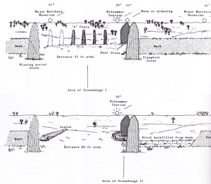 Stonehenge I and II (Burl, from Prehistoric Astronomy and Ritual)