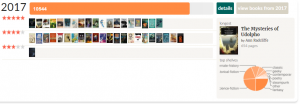 Goodreads 2017 stats