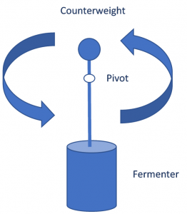 Centrifugal Fermenter (speculative!)